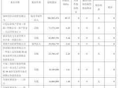 传音控股一季度业绩大滑坡：营收下滑25%，净利暴跌近70%！