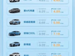 吉利五一购车盛宴：多款车型一口价，帝豪仅4.89万起！