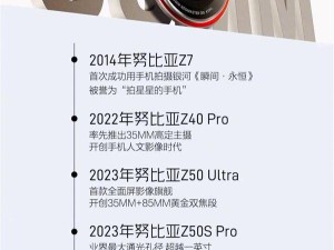努比亚35mm主摄引领潮流，友商跟进！第五代定制光学再升级