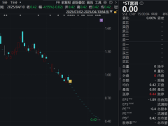 *ST富润4月30日终退市，连续亏损难逃命运