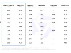 阿里开源Qwen3：混合思考模式，多语言支持，强化Agent调用能力！