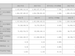 值得买科技年收15亿，净利增14%：AI战略引领新篇章