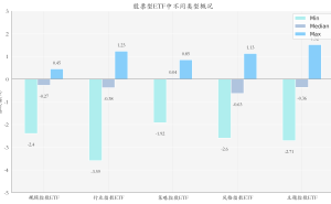 动漫游戏ETF领涨，AI原生游戏市场前景被机构看好