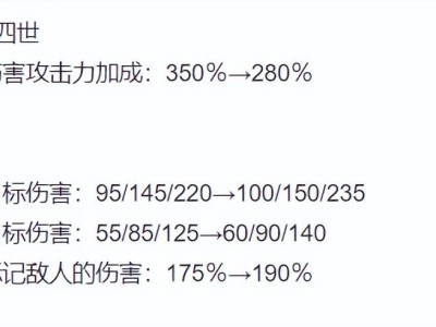 云顶14.3：皇子削弱，九五没落，赌狗玩法崛起新纪元？