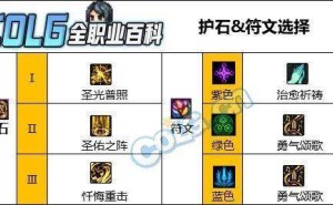 DNF人造神版本，奶妈护石选择指南：忏悔重击成必备？
