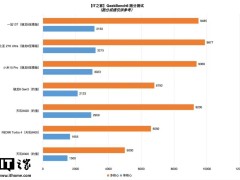 五一游戏盛宴，骁龙8系旗舰手机助你畅享极致体验！