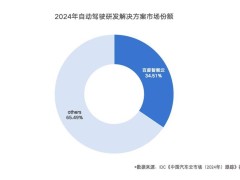 自动驾驶云市场升温，百度智能云领跑2024下半年榜单！