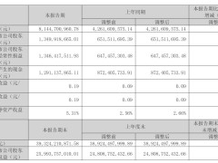世纪华通Q1财报亮眼：营收81亿，净利大增107%，金丹良悄然退出前十股东