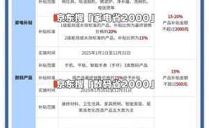 2025国补倒计时！江西家电手机汽车补贴12月31日截止，抓紧薅羊毛！