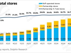 瑞幸Q1财报亮眼，加速开店与品牌升级，能否续写“东方星巴克”传奇？
