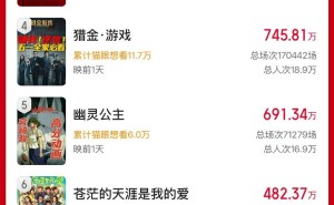 2025五一档票房激战！《水饺皇后》首日破1497万领跑