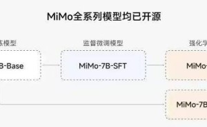 小米开源MiMo大模型，7B参数挑战AI推理极限，能否再创佳绩？
