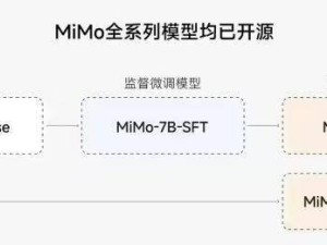 小米开源MiMo大模型，7B参数挑战AI推理极限，能否再创佳绩？