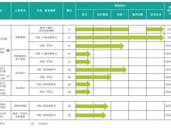 安序源科技冲刺港股，年亏2347万美元，估值3.48亿，五源云锋等加持