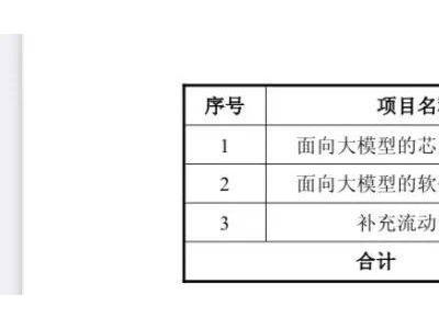 寒武紀(jì)擬募資近50億，加碼大模型芯片平臺，能否引領(lǐng)AI芯片新風(fēng)向？