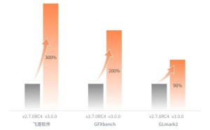 摩尔线程Linux显卡驱动v3.0.0重磅升级，Wayland支持亮相！