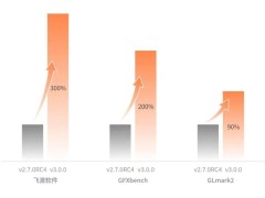 摩尔线程Linux显卡驱动v3.0.0重磅升级，Wayland支持亮相！