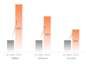 摩尔线程Linux显卡驱动v3.0.0重磅升级，Wayland支持亮相！