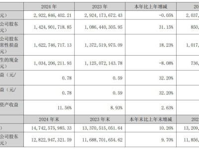 巨人网络小程序游戏流水破6亿，“征途”系列能否再创新辉煌？
