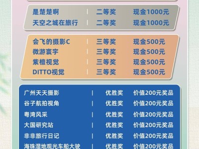 海珠湿地花朝节短视频大赛落幕，哪些作品脱颖而出？