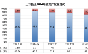 平安一季度业绩分化背后：新战略下的挑战与机遇何在？