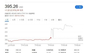 微软2025财年Q3财报亮眼：营收701亿美元，云服务增长超两成！