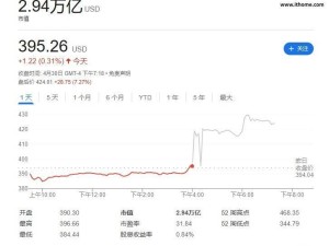 微软2025财年Q3财报亮眼：营收701亿美元，云服务增长超两成！