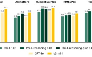 微软Phi-4推理模型发布，小型AI能否撼动大型模型地位？