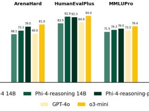 微软Phi-4推理模型发布，小型AI能否撼动大型模型地位？