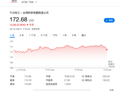 科技巨头力挺，台积电获摩根士丹利“首选股”青睐