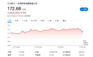 科技巨头力挺，台积电获摩根士丹利“首选股”青睐