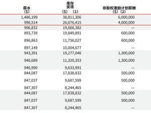 英伟达CEO黄仁勋2025财年薪酬近3.63亿，涨幅近半