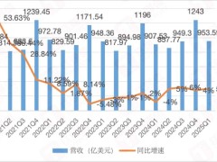 苹果遭遇多重挑战，利润神话还能否延续？