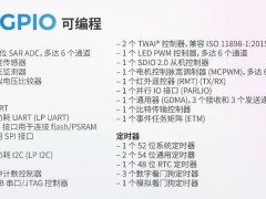 乐鑫ESP32-C5量产：首款双频Wi-Fi 6 RISC-V SoC引领物联网新风尚