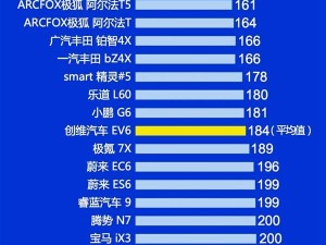 2025年第一季度新能源质量榜单，广汽埃安AION系列全面领跑中国汽车市场