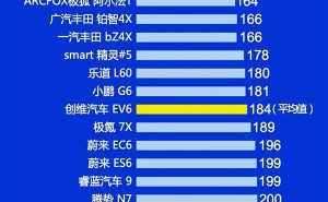 2025年第一季度新能源质量榜单，广汽埃安AION系列全面领跑中国汽车市场