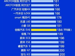 2025年第一季度新能源质量榜单，广汽埃安AION系列全面领跑中国汽车市场