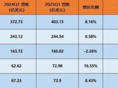 苹果全球业绩飘红，唯独中国市场遇冷，库克如何应对？