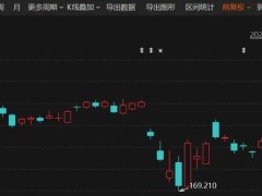 苹果股价大跌，关税政策不确定性引发盈利担忧