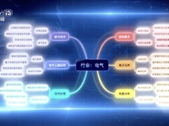中国移动九天大模型：电器工程信号处理优化，被评为央企大国重器
