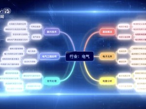中国移动九天大模型：电器工程信号处理优化，被评为央企大国重器
