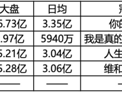 五一档预售低迷，谁将成为黑马拯救电影市场？