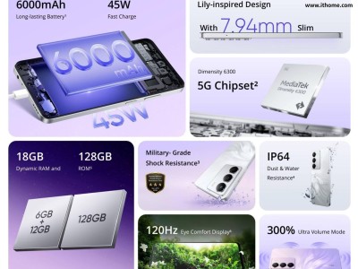 realme C75 5G新機(jī)海外亮相：天璣6300芯片+6000mAh大電池