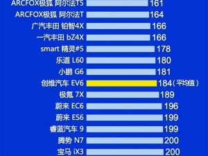 2025年第一季度新能源车质量榜：广汽埃安AION系列全面领跑