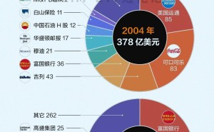 巴菲特2025股东大会：天量现金如何处理？投资理念大揭秘！