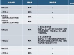 苹果“税”遭重击，美国也出手，库克如何应对？