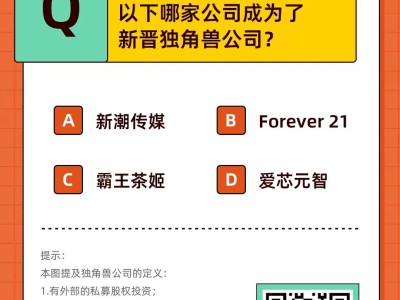 四月新晋独角兽，隐藏图片中的秘密等你发现！