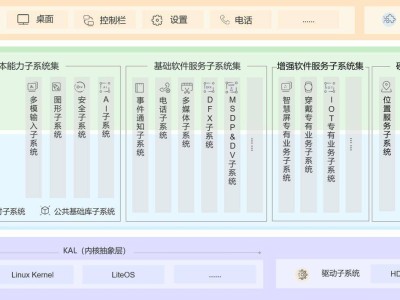 開源鴻蒙OpenHarmony 5.1.0發(fā)布：ArkUI等特性全面升級，萬物互聯(lián)再進一步