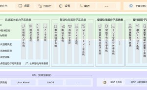 开源鸿蒙OpenHarmony 5.1.0发布：ArkUI等特性全面升级，万物互联再进一步