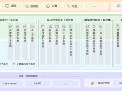 开源鸿蒙OpenHarmony 5.1.0发布：ArkUI等特性全面升级，万物互联再进一步